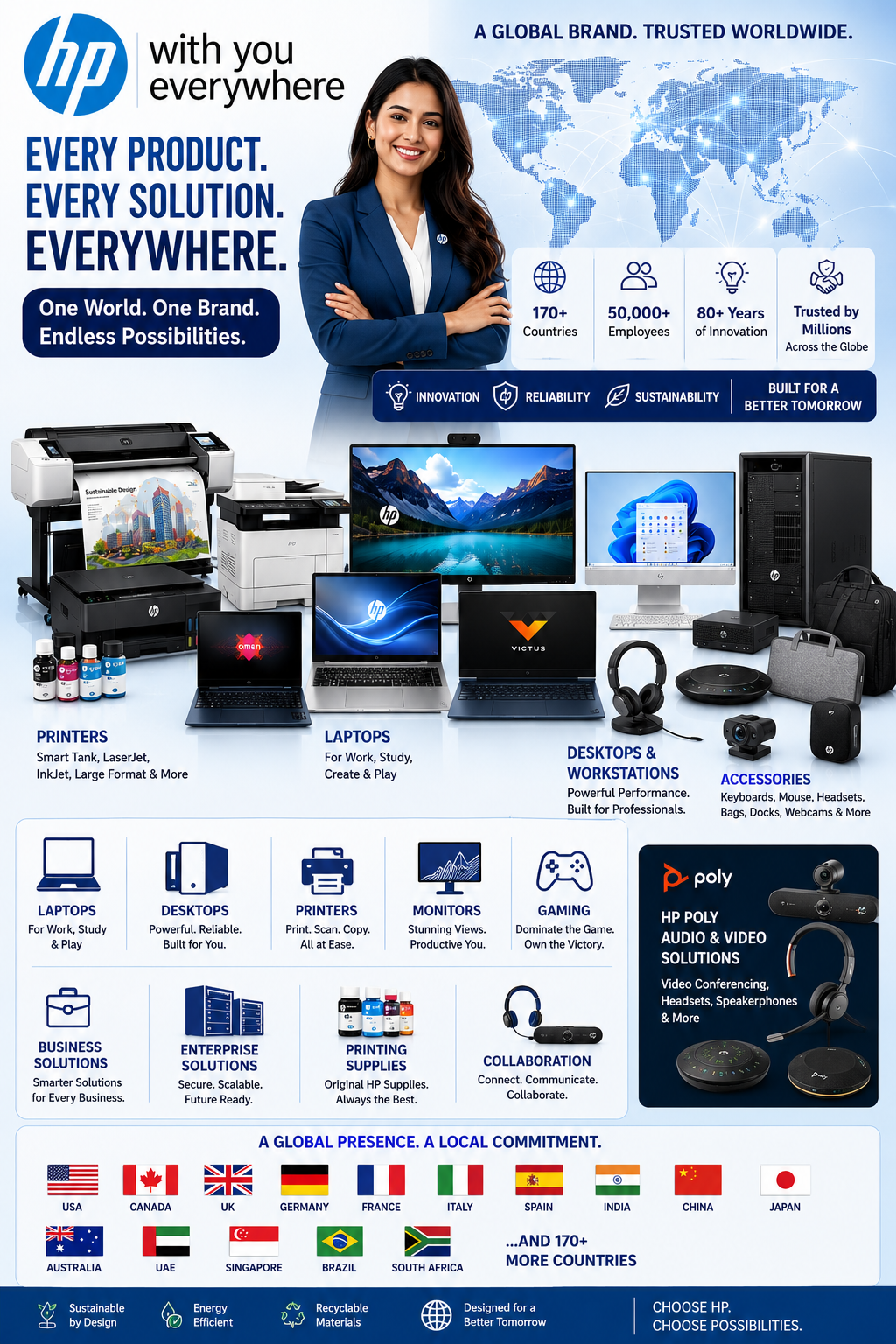 Authorized HP Dealer & Distributor Serving Nepal - Sunlite Systems