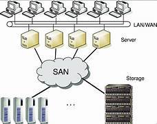 Enterprise Storage Area Network Solutions, Data Center SAN Systems India