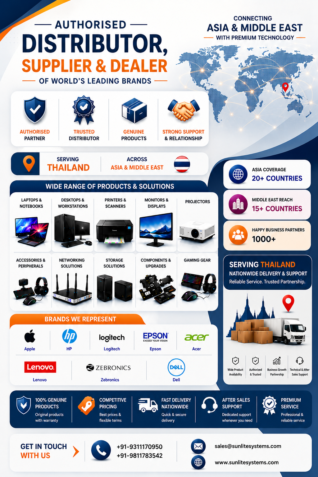 Enterprise IT Solutions Thailand