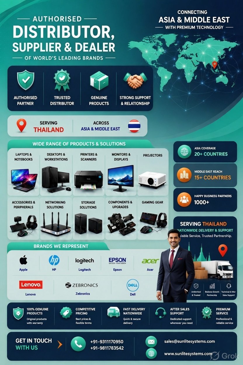 Digital Transformation Products Thailand